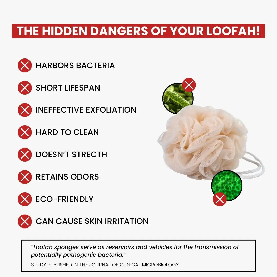 Comparison between traditional loofah and hygienic African net sponge showing bacteria resistance and durability.